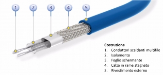 Caratteristiche cavo scaldante a potenza costante