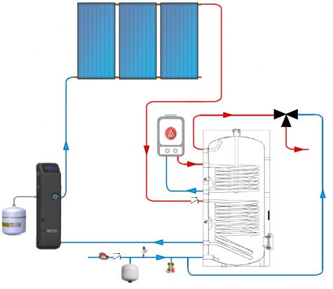 Schema impianto solare in circolazione forzata
