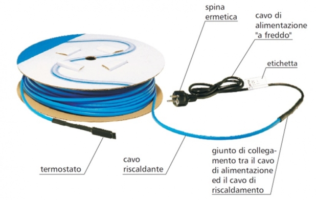 Cavi scaldanti a potenza costante pre-assemblati FreezeTec