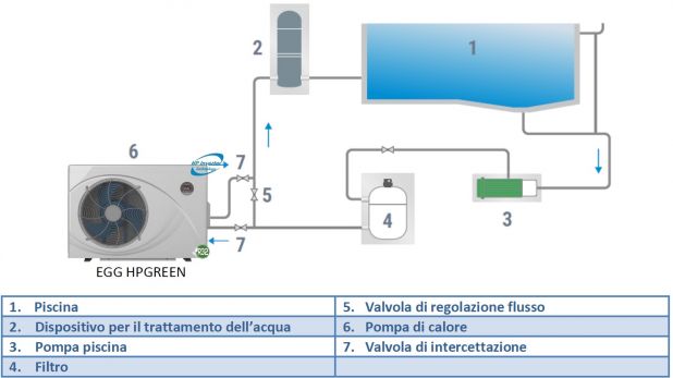 Riscaldamento piscina con pompe di calore EGG HPGREEN