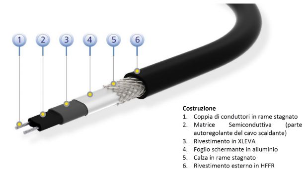 Cavo scaldante autoregolante per alte temperature SelfTec PRO TC