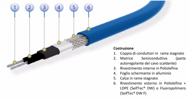 Cavo scaldante autoregolante per interno ed esterno tubazioni