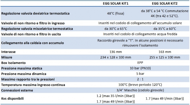 Caratteristiche tecniche