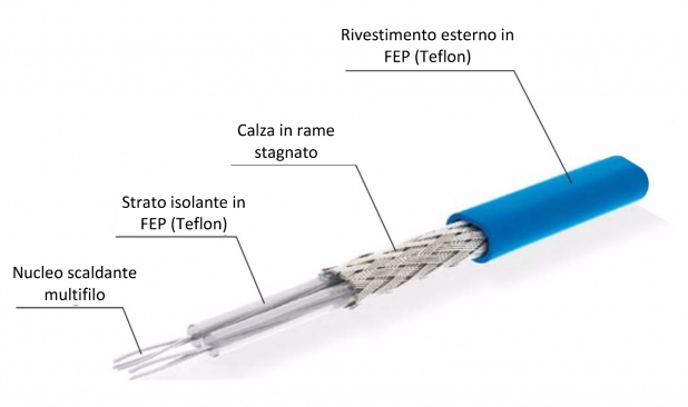 Riscaldamento elettrico a pavimento Ultratec cavo scaldante