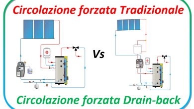 Confronto forzata Vs. drain-back